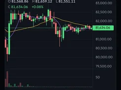 Dark-mode mobile BTC/USDT trading screen with candlestick chart and Buy and Sell buttons.