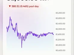 Mobile Bitcoin asset screen with a price chart, balance section, and Buy and Sell actions.