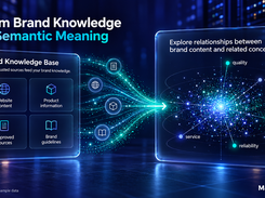 From Brand Knowledge to Semantic Meaning: illustrative example with sample data.
