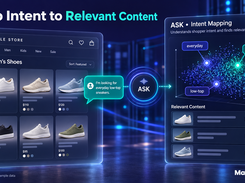 Map Intent to Relevant Content: illustrative example with sample data.