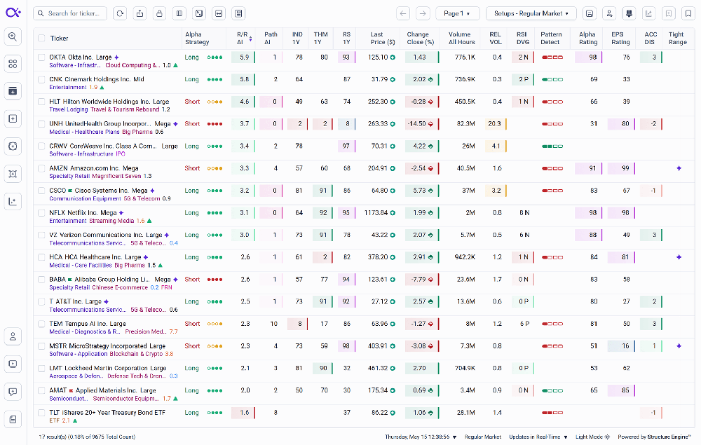 Scan U.S. tickers in real time by structure, ratings, and 900+ metrics.