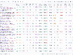 Scan U.S. tickers in real time by structure, ratings, and 900+ metrics.