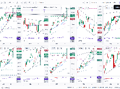 Review scans across chart grids with risk/reward and divergence mapped.