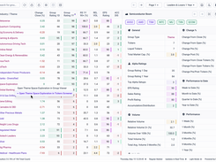 Spot sector momentum and isolate key stocks with clickable group metrics.