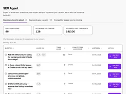 SEO Agent dashboard showing question and keyword totals and a table of content questions with competitor and SEO brief actions.