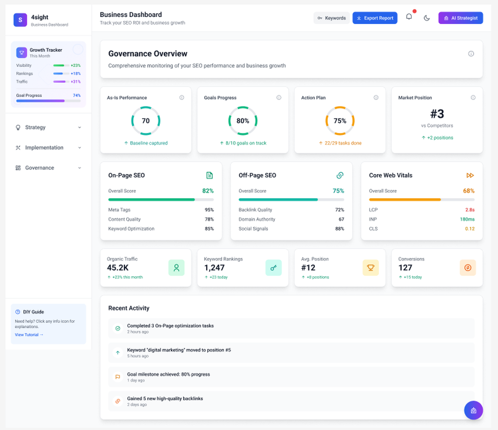 4Sight Business Dashboard with governance overview, SEO scores, traffic, rankings, conversions, and recent activity.