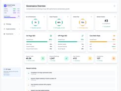 4Sight Business Dashboard with governance overview, SEO scores, traffic, rankings, conversions, and recent activity.