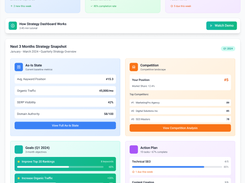 Strategy Overview dashboard showing keyword, goals, action-item, competition, and quarterly strategy panels.