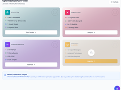 Optimization Overview page with Ecosystem, Competitors, Our Performance, and locked Foresight cards.