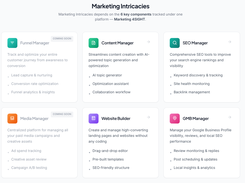 Marketing Intricacies graphic with six cards for Funnel Manager, Content Manager, SEO Manager, Media Manager, Website Builder, and GMB Manager.