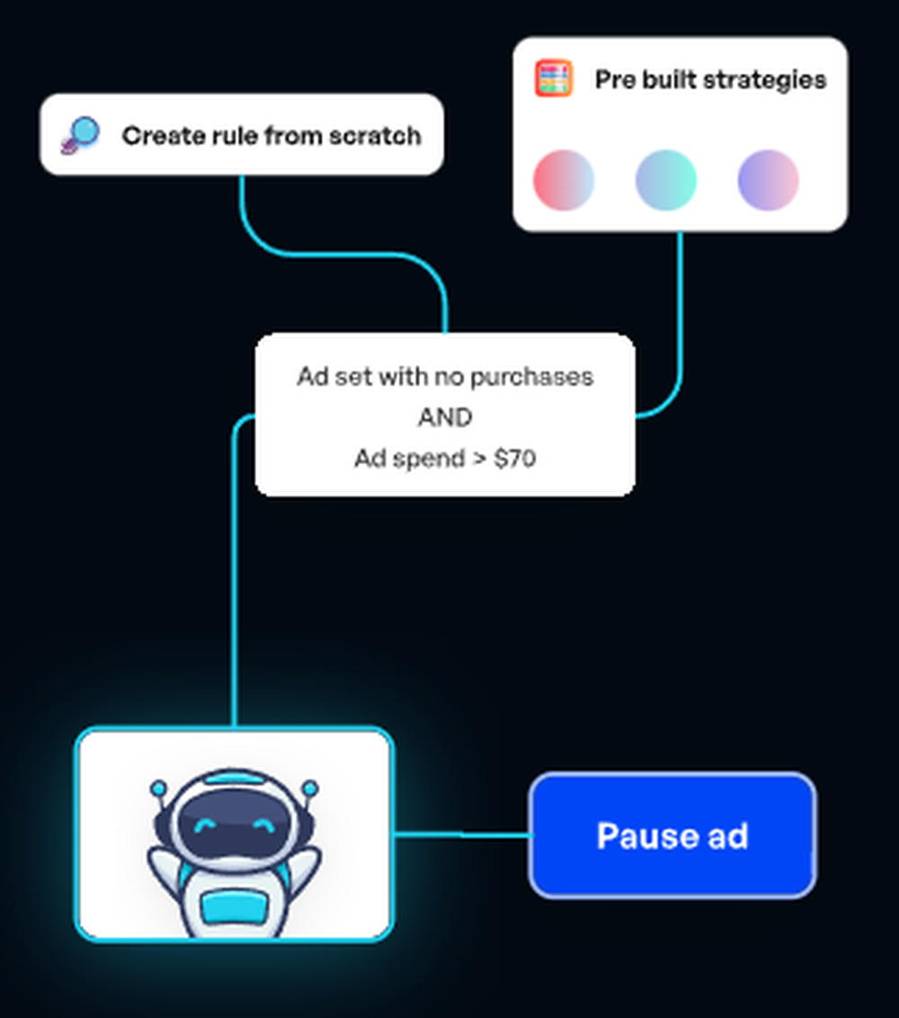 Markopolo Screenshot 1