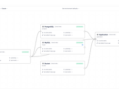 Visual Architecture Canvas - Design your entire application stack on a live diagram. Drag in components like networks, databases, and services, then connect them — Massdriver wires up the dependencies and passes credentials, endpoints, and configuration between them automatically.
