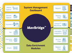 MavBridge Screenshot 1