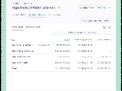 Hypothetical Waterfall Event reporting screen with waterfall-detail tiers and participating and carry-partner dollar amounts.