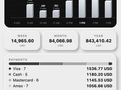 Mobile sales dashboard for Wed, Sep 23 showing net sales, hourly sales bars, week, month, and year totals, payment-method totals, products sold, losses, merchandise cost, and top products.