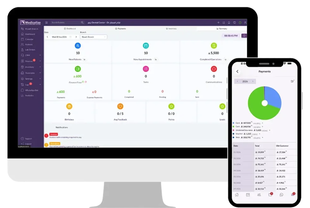 Desktop Medicolize dashboard shows patient, appointment, operation, finance, task, and communication summary tiles beside a mobile payments chart.