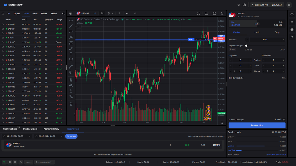 MegaTrader Main Interface