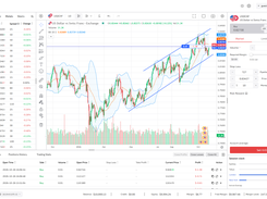MegaTrader Indicators