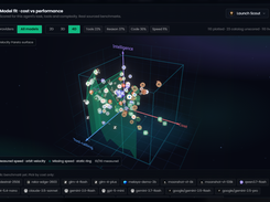Model router. Pick the best model for each agent from your connected providers, scored on cost versus real benchmarked reasoning, tool-calling, code, and speed.