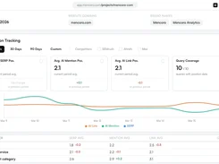 Mencoro Position Tracking dashboard with average SERP, AI mention, and AI link positions, query coverage, a multi-line trend chart, and cluster results.