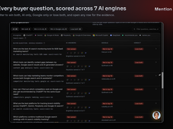 Every buyer question scored across 7 AI engines and Google