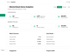 Program analytics showing matches, participation, meetings, and goal progress. Demo data shown.