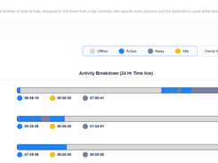 Active, Idle & Offline Tracking