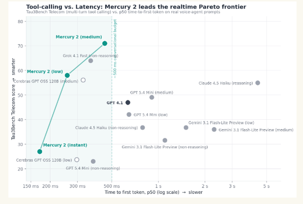 Mercury 2 Screenshot 1