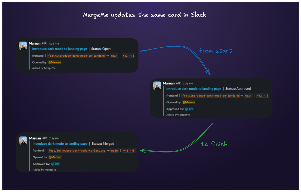 MergeMe - Lifecycle of a PR/MR