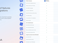 Dozens of features and integrations