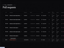 Mesrai Pull Request List 