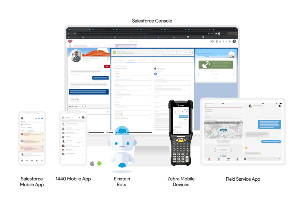Messaging Studio by 1440 Screenshot 1