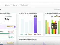 Metis Map Dashboard showing ESG performance summary cards, risk-rating bar charts, industry chart, and country-risk section.