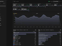 MetriBee analytics dashboard for Northwind Store with user, session, pageview, revenue, source, and page metrics alongside a users trend chart.
