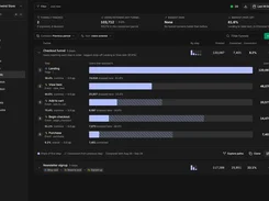 Dark-themed MetriBee funnel analysis screen showing checkout stages from landing through purchase, user counts, drop-off rates, and conversion metrics.