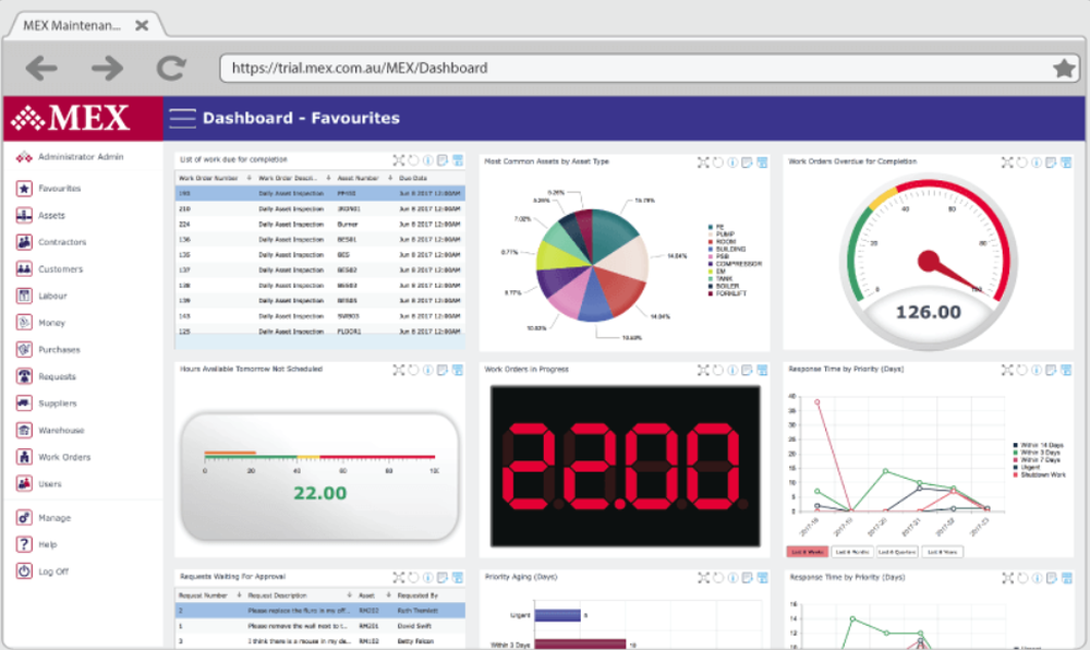 MEX-Dashboard