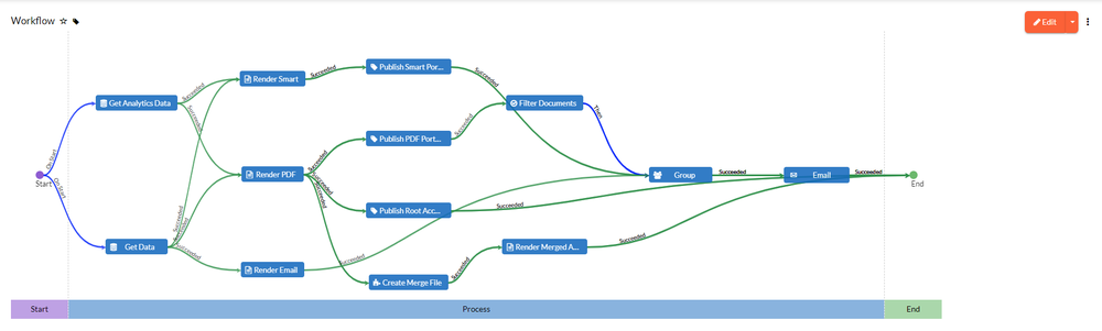 Workflow Example - MHC NorthStar CCM