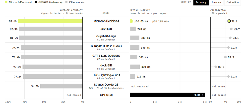 Microsoft-Decision-1 Screenshot 1