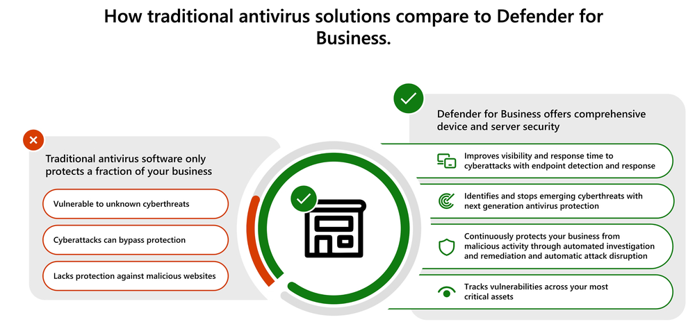 Microsoft Defender for Business Screenshot 1