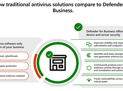 Microsoft Defender for Business Screenshot 1