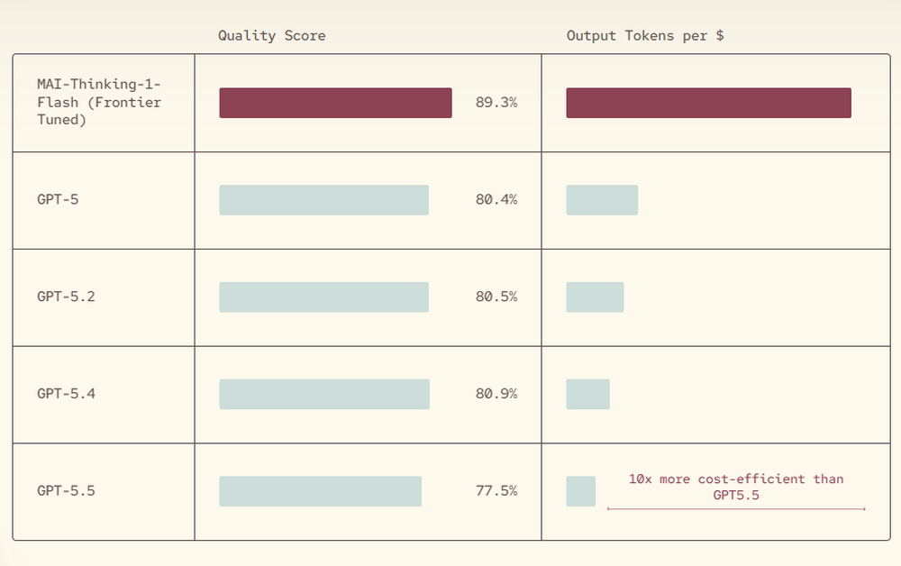 Microsoft Frontier Tuning Screenshot 1