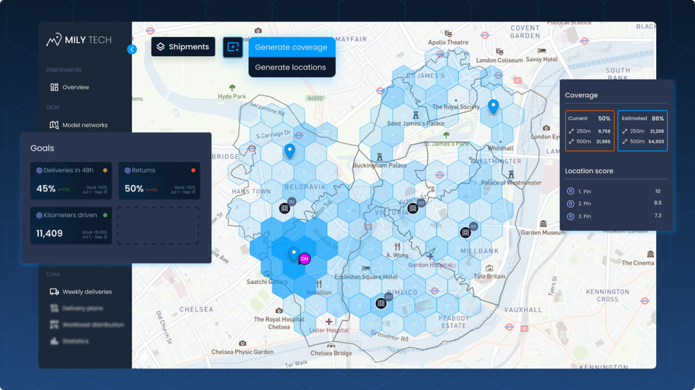 Mily Tech platform
