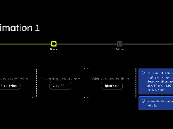 Dark animation-creation screen titled “Animation 1,” with three video upload areas and tips about video synchronization and using up to three cameras.