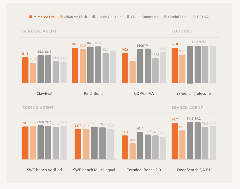 MiMo-V2-Pro Screenshot 1