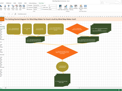 The same mind map with a different theme, vertical layout, and 4 levels of nodes