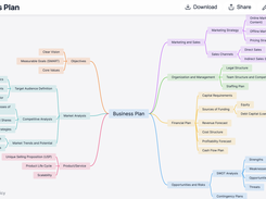Mind Map Wizard Screenshot 1