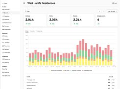 Events screen in Mindcat Analytics for a sample launch site: a stacked chart by day for the last 30 days and a table with whatsapp-click first, then brochure-download, register-interest and call-click.