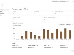 Mindcat Lease property management software, Leasing home: 42 units let, 5 vacant, 2 cheques due in 7 days, 1 returned cheque, 3 renewal notices in 30 days, a bar chart of rent cheques by month, and links to leases, the cheque register, units, buildings and the reports.