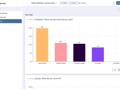 Mindcat Surveys customer satisfaction survey results: a bar chart of which service centre visitors came from, Olaya Riyadh, Al Malaz Riyadh, Al Rawdah Jeddah and Al Khobar, above the next question, what did you come for.