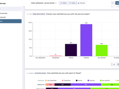 Customer satisfaction survey results in Mindcat Surveys: a bar chart for overall satisfaction from very dissatisfied to very satisfied, and stacked bars rating waiting time and staff courtesy.